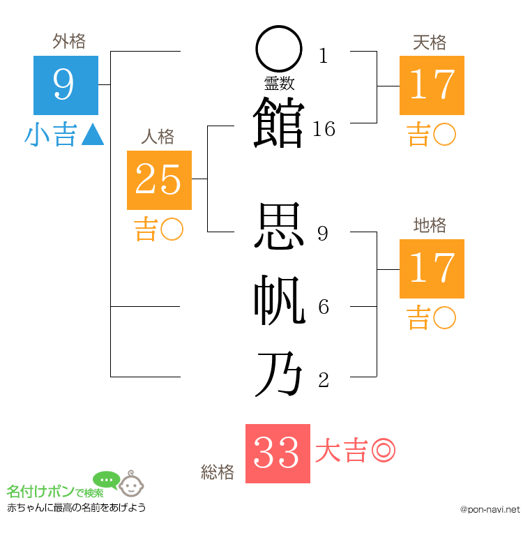 館 思帆乃さんの姓名判断結果