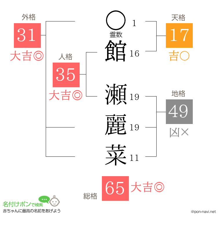 館 瀬麗菜さんの姓名判断結果