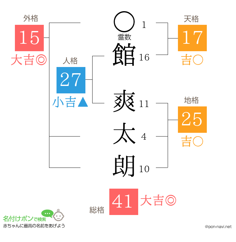 館 爽太朗さんの姓名判断結果