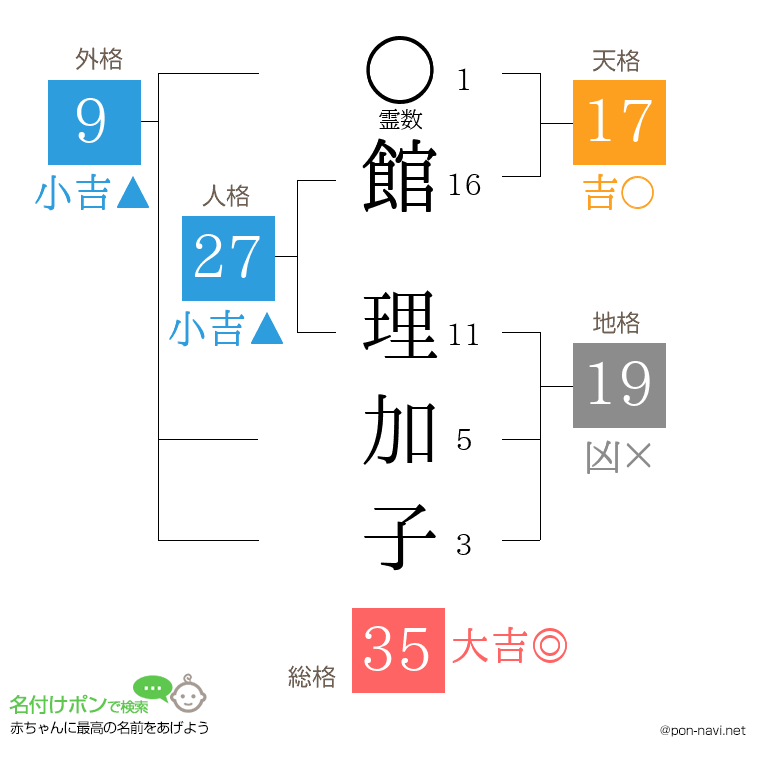 館 理加子さんの姓名判断結果
