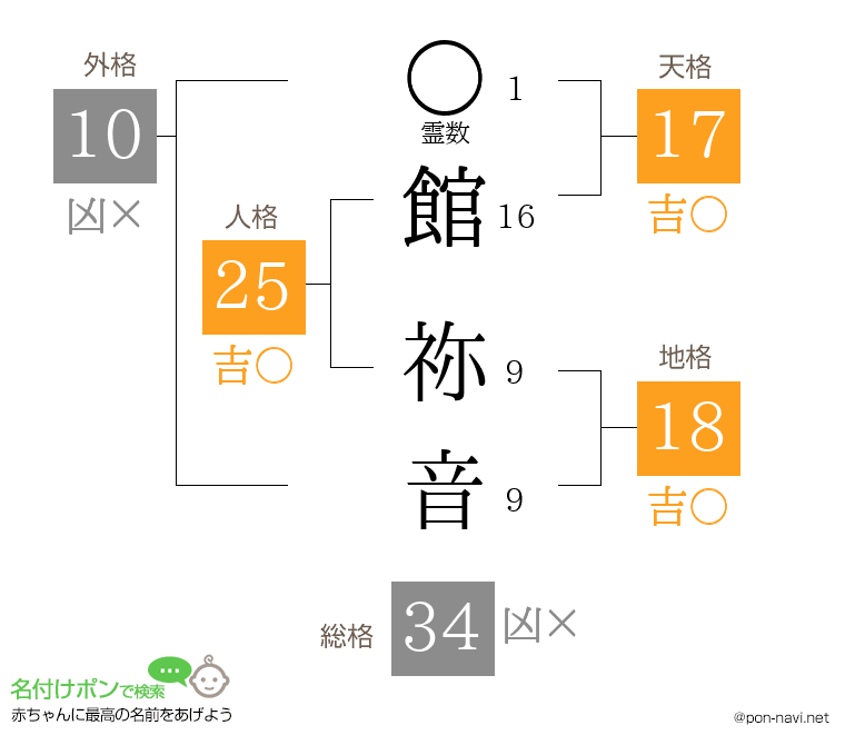 館 祢音さんの姓名判断結果