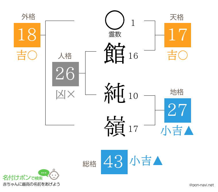 館 純嶺さんの姓名判断結果