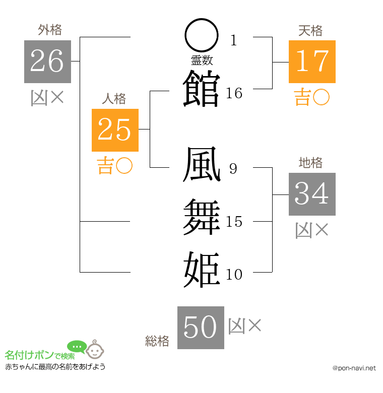 館 風舞姫さんの姓名判断結果