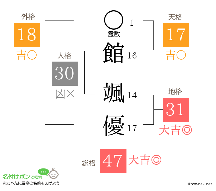 館 颯優さんの姓名判断結果