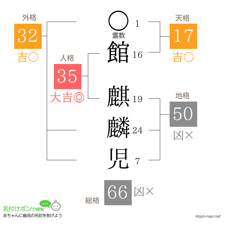 館 麒麟児さんの姓名判断結果