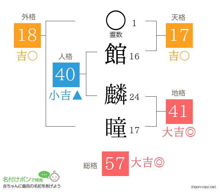 館 麟瞳さんの姓名判断結果