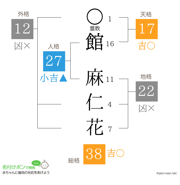 館 麻仁花さんの姓名判断結果