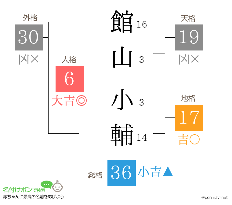 館山 小輔さんの姓名判断結果