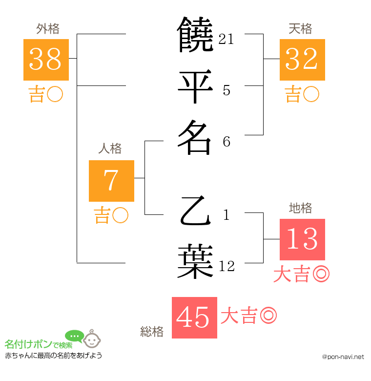饒平名 乙葉さんの姓名判断結果