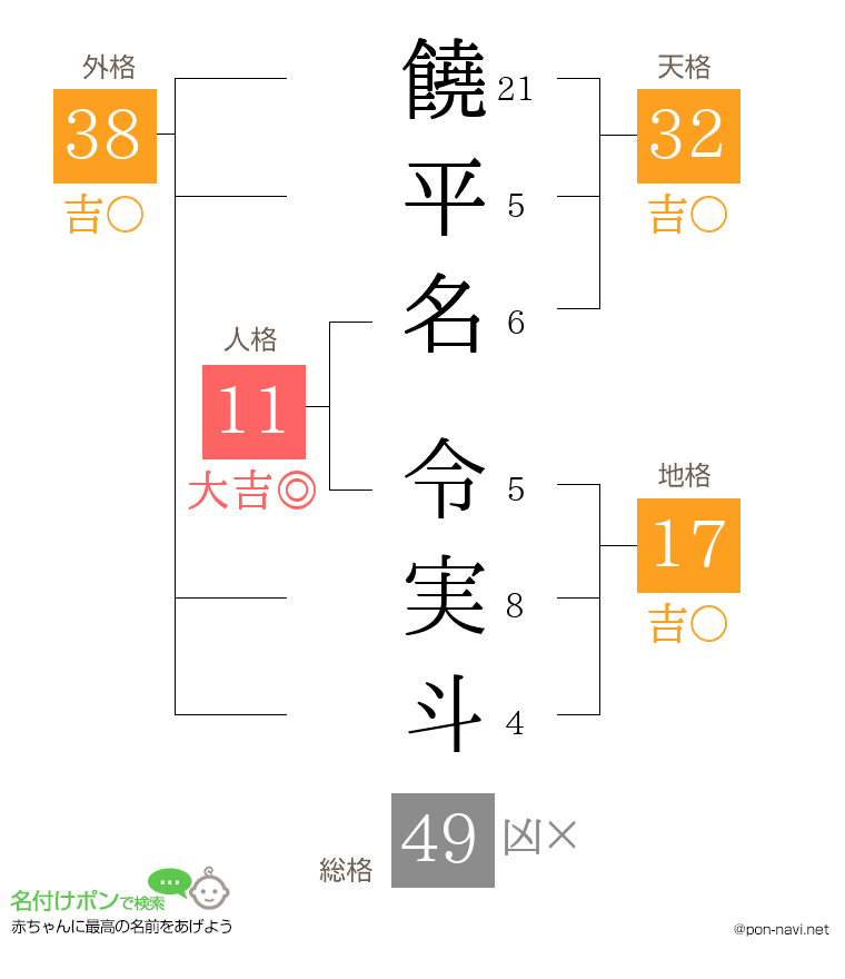 饒平名 令実斗さんの姓名判断結果