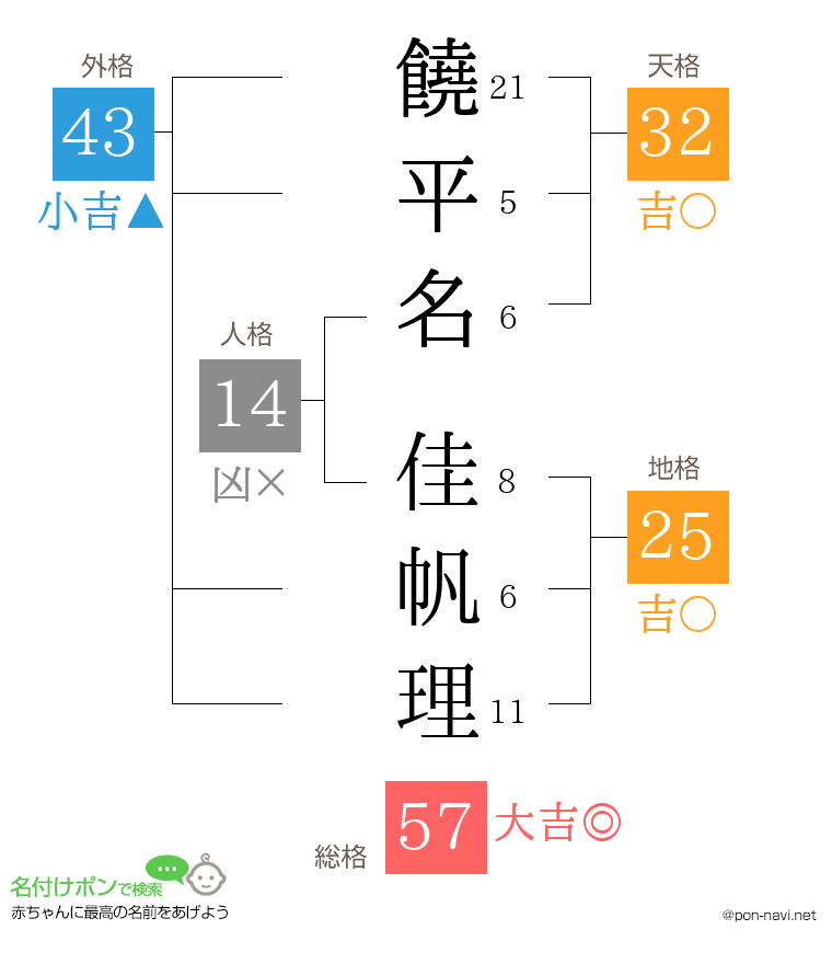 饒平名 佳帆理さんの姓名判断結果