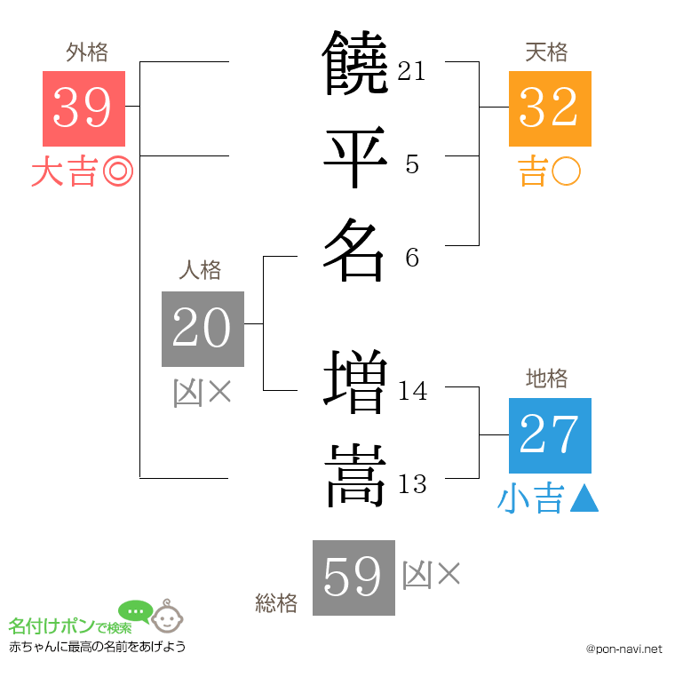 饒平名 増嵩さんの姓名判断結果