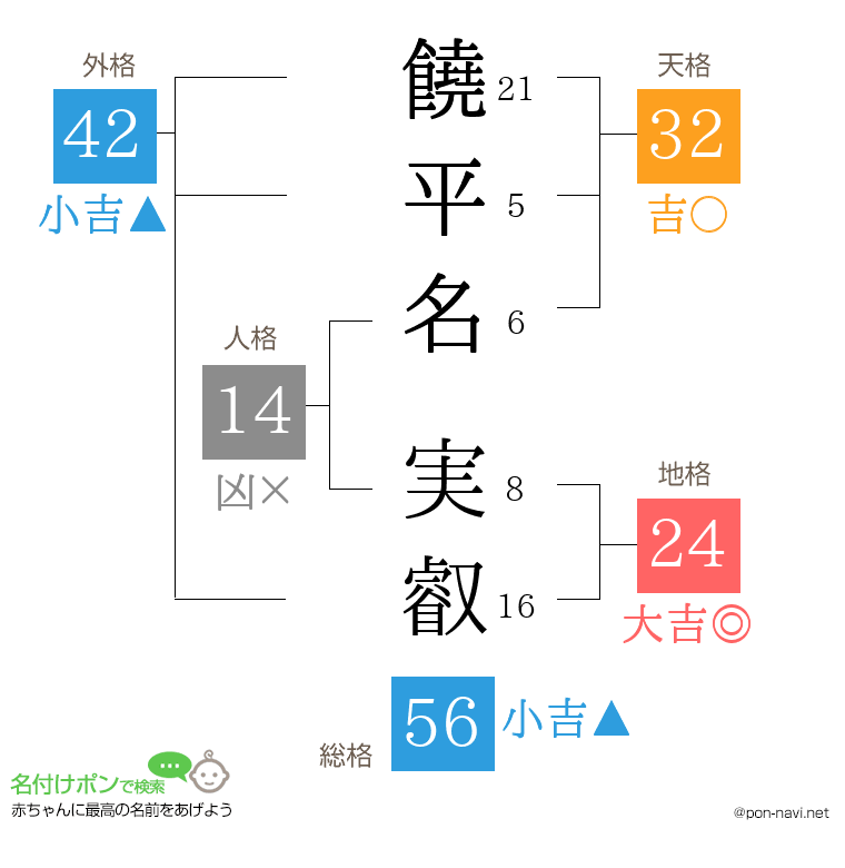 饒平名 実叡さんの姓名判断結果