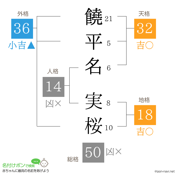 饒平名 実桜さんの姓名判断結果