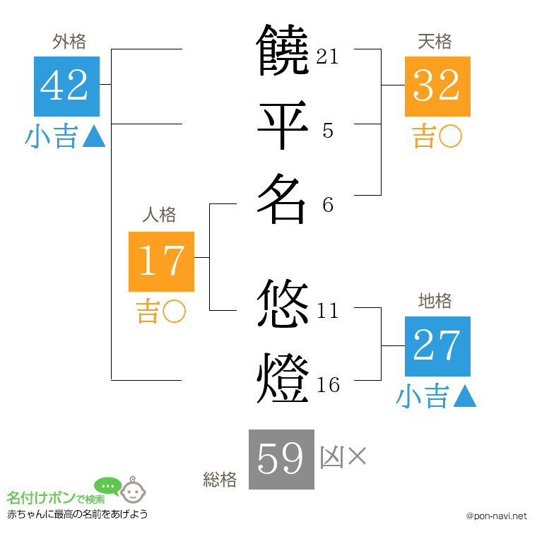 饒平名 悠燈さんの姓名判断結果