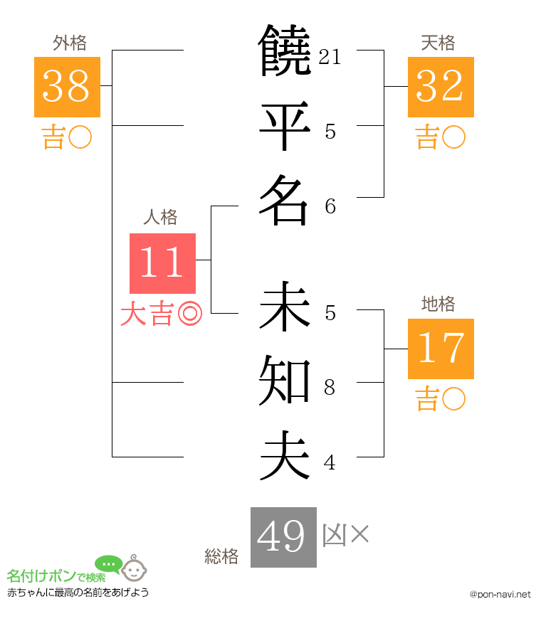 饒平名 未知夫さんの姓名判断結果