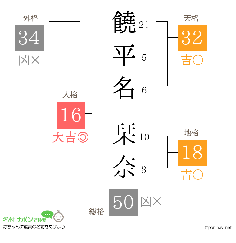 饒平名 栞奈さんの姓名判断結果