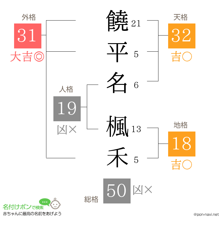 饒平名 楓禾さんの姓名判断結果