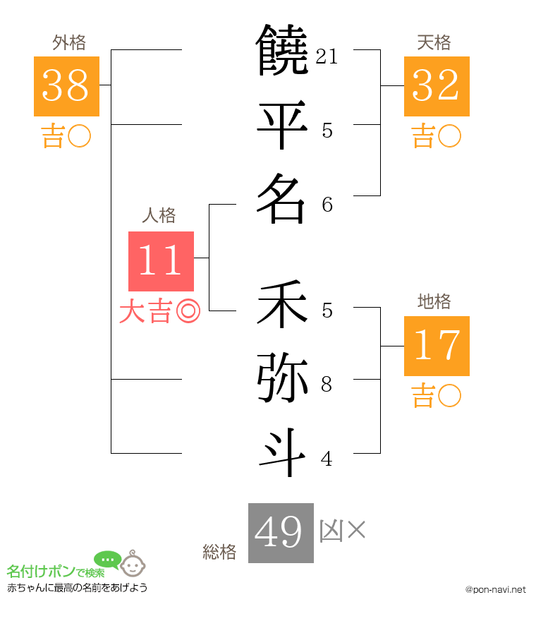 饒平名 禾弥斗さんの姓名判断結果