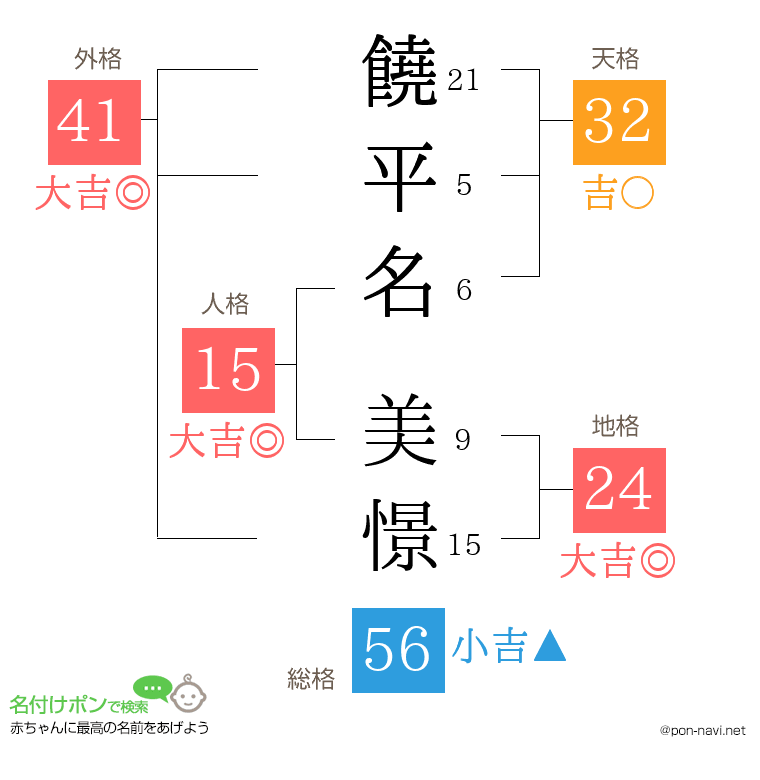 饒平名 美憬さんの姓名判断結果