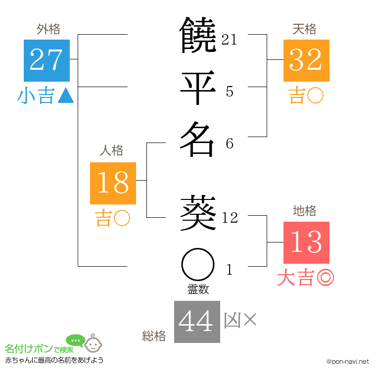 饒平名 葵さんの姓名判断結果