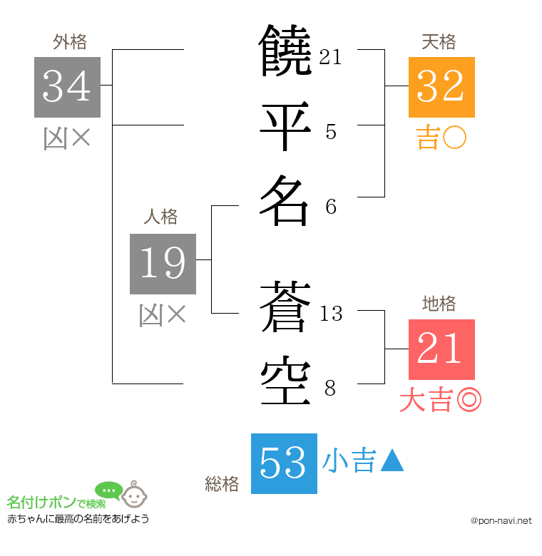 饒平名 蒼空さんの姓名判断結果