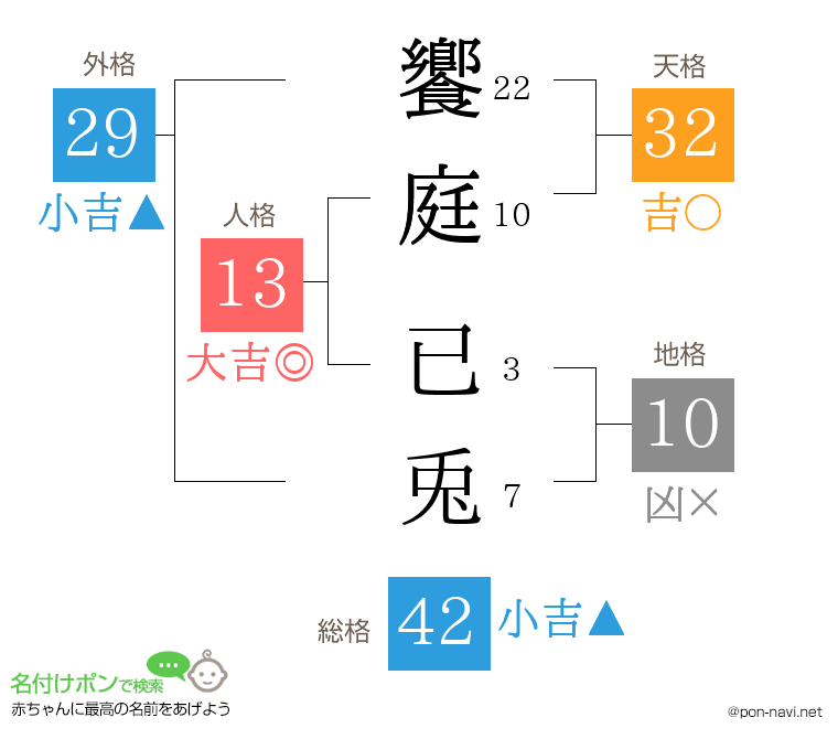 饗庭 已兎さんの姓名判断結果