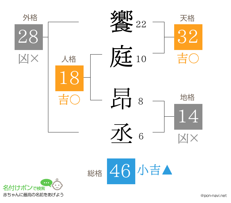 饗庭 昂丞さんの姓名判断結果