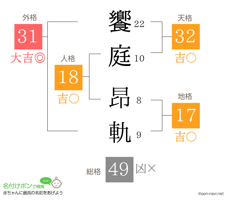 饗庭 昂軌さんの姓名判断結果