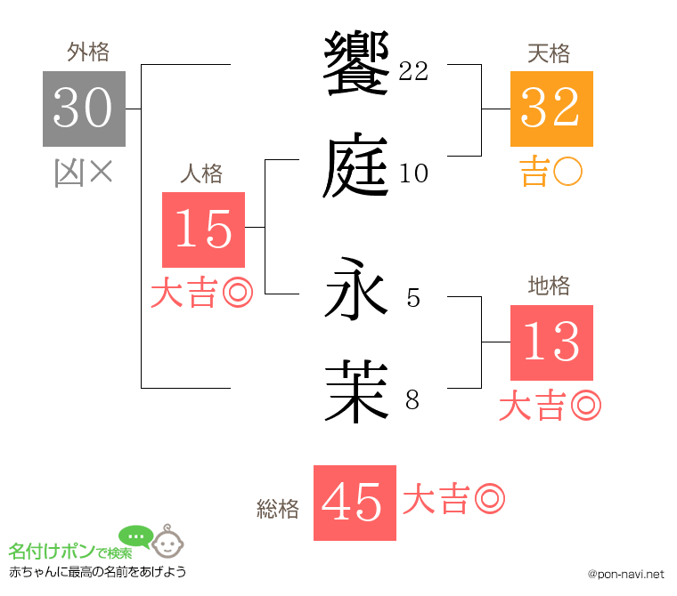 饗庭 永茉さんの姓名判断結果
