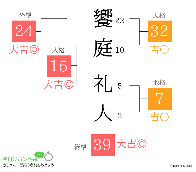 饗庭 礼人さんの姓名判断結果