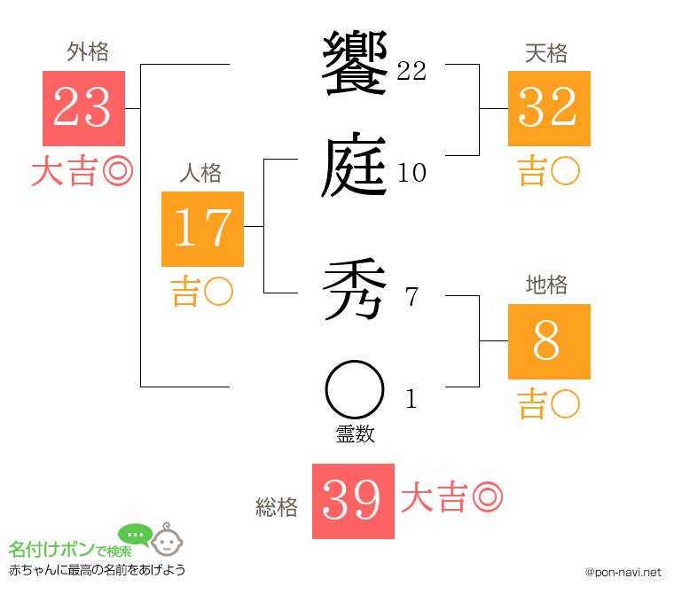 饗庭 秀さんの姓名判断結果