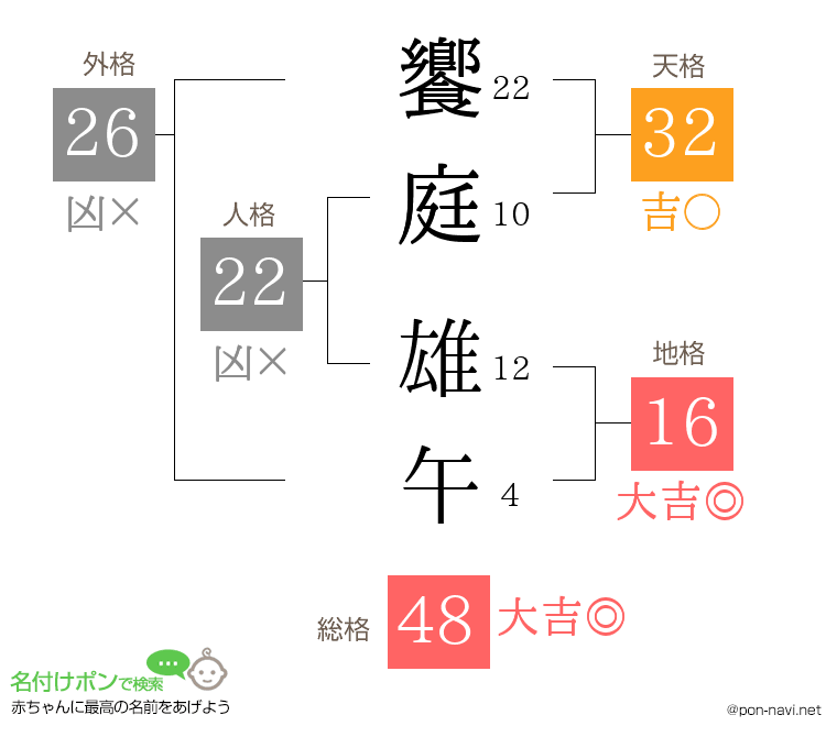 饗庭 雄午さんの姓名判断結果