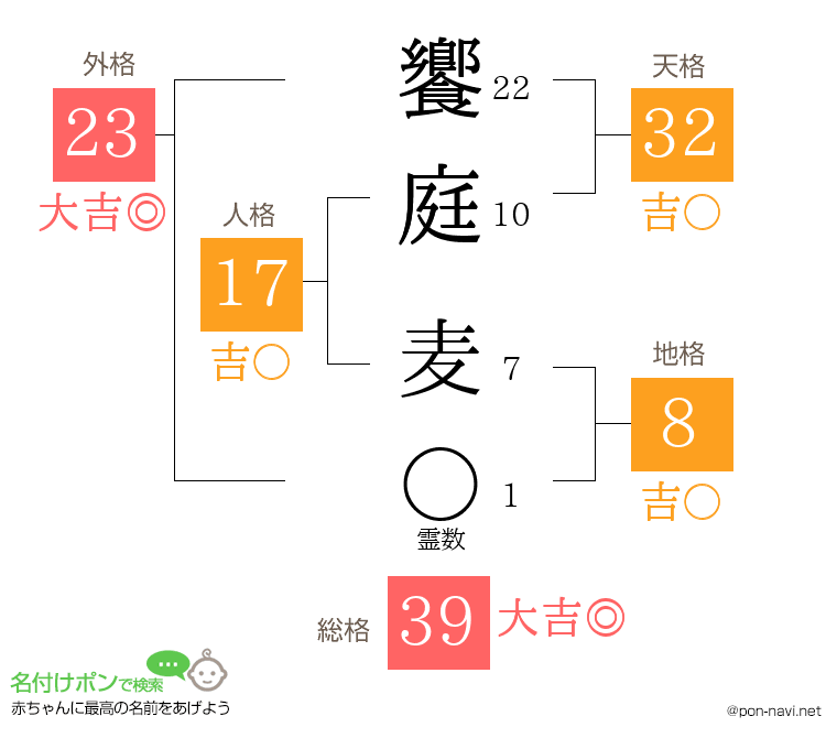 饗庭 麦さんの姓名判断結果