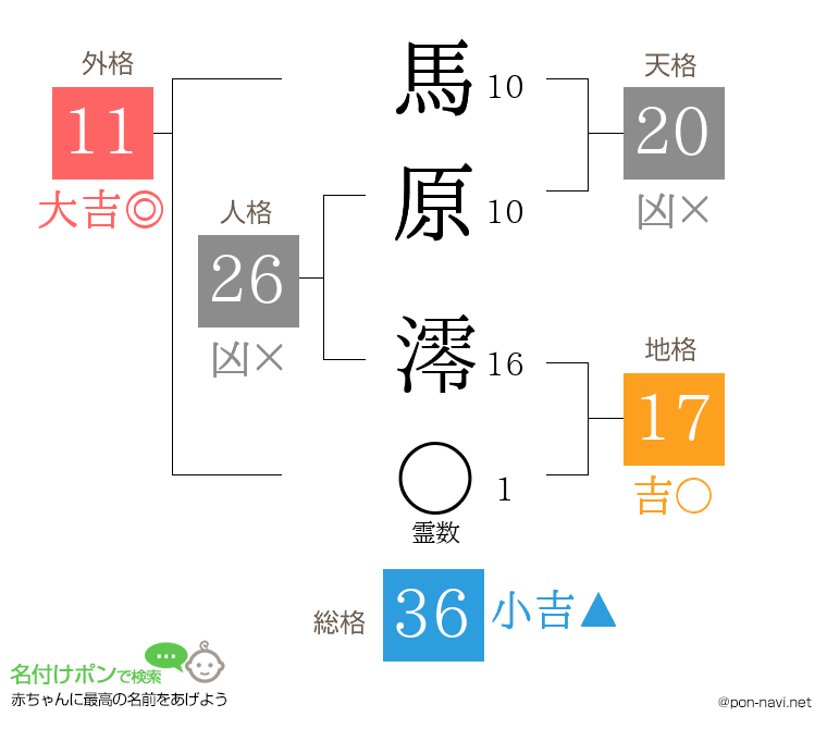 馬原 澪さんの姓名判断結果