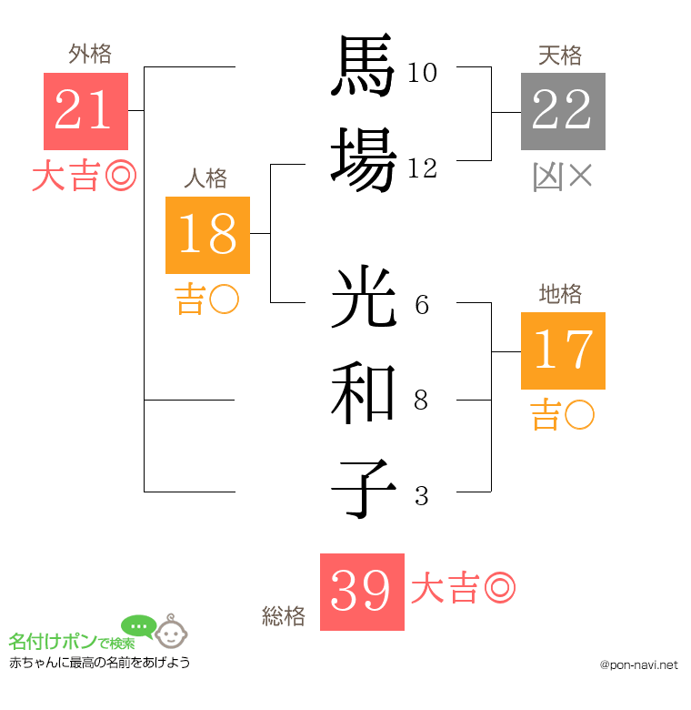 馬場 光和子さんの姓名判断結果