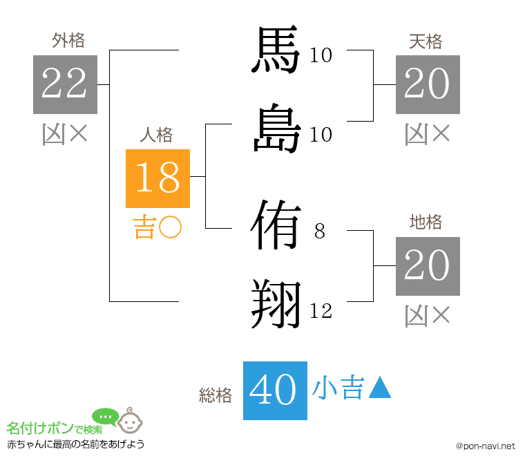 馬島 侑翔さんの姓名判断結果