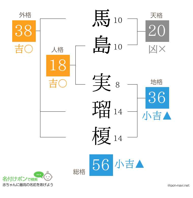 馬島 実瑠榎さんの姓名判断結果