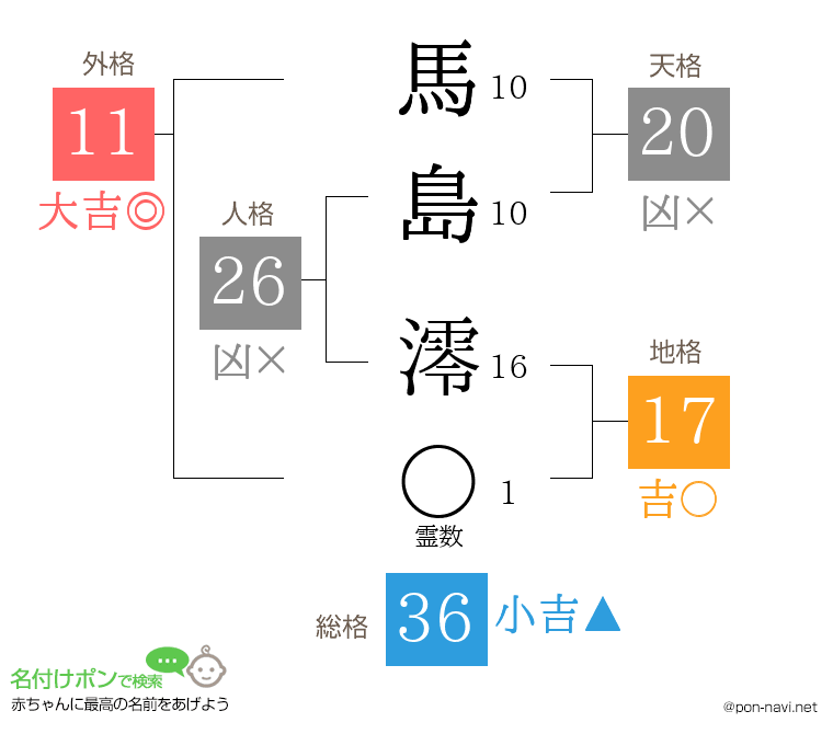 馬島 澪さんの姓名判断結果