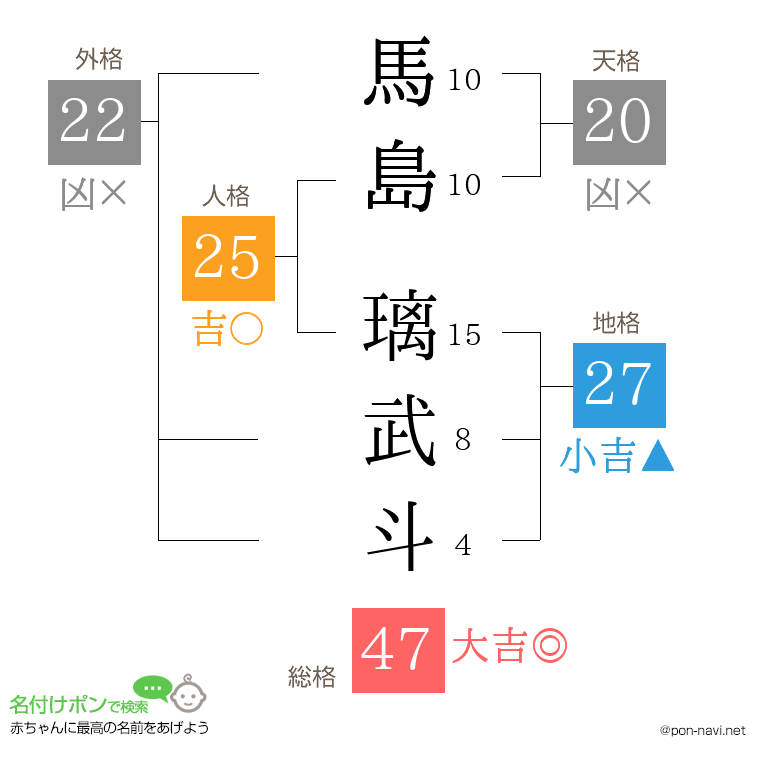 馬島 璃武斗さんの姓名判断結果