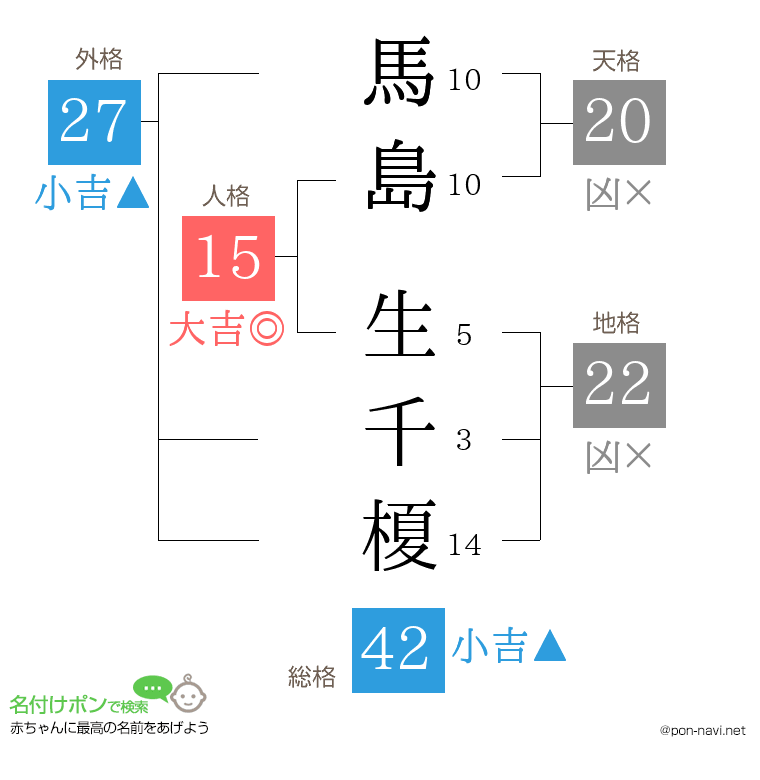 馬島 生千榎さんの姓名判断結果