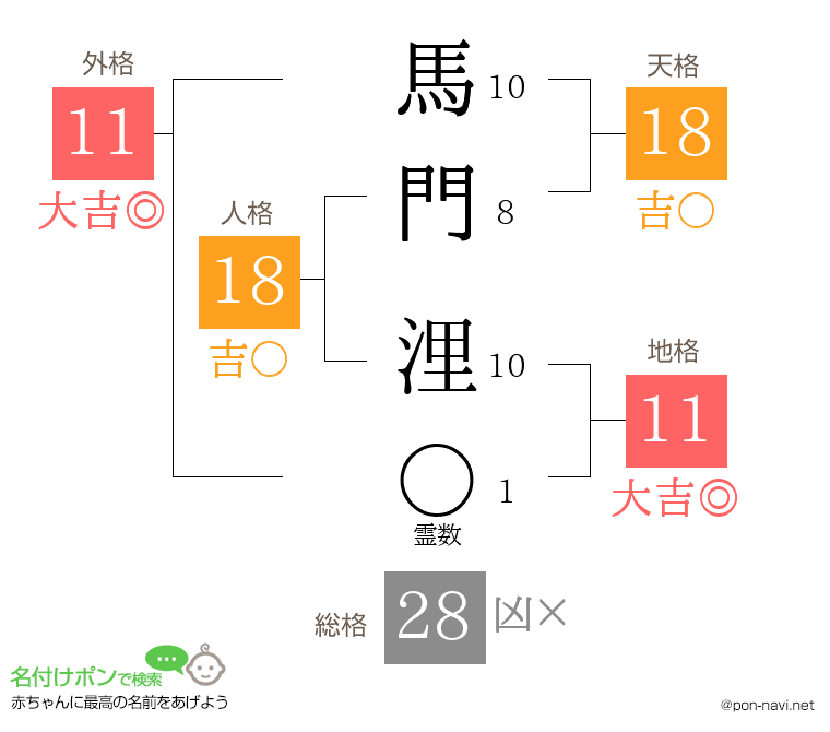 馬門 浬さんの姓名判断結果