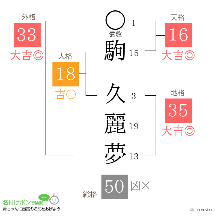 駒 久麗夢さんの姓名判断結果