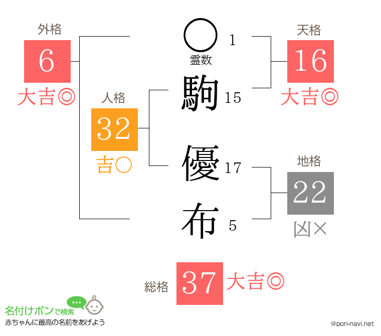 駒 優布さんの姓名判断結果