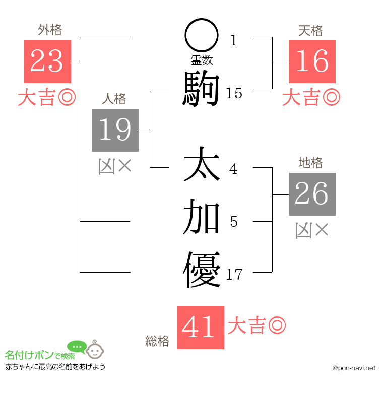 駒 太加優さんの姓名判断結果