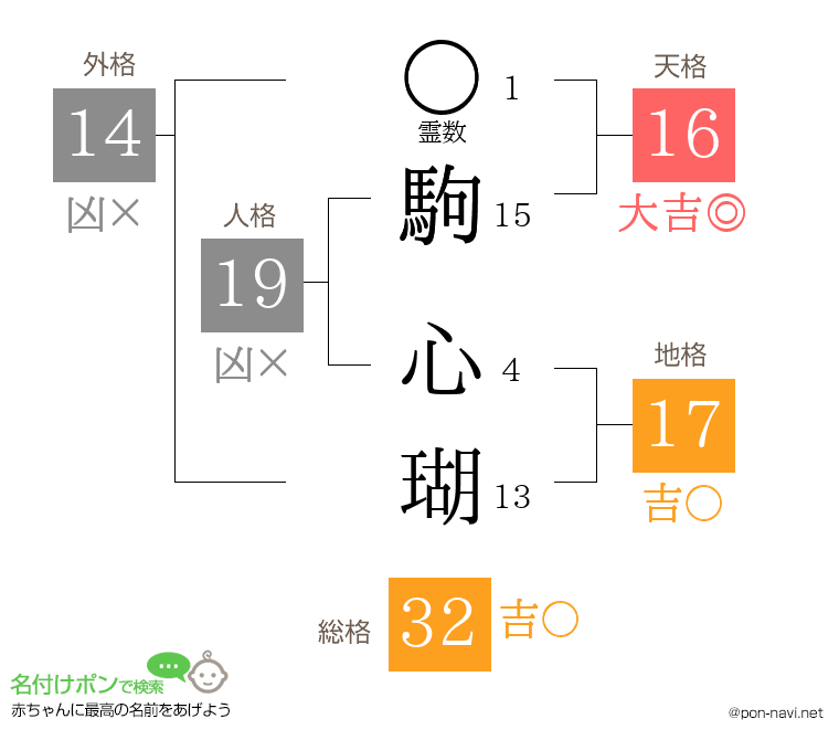 駒 心瑚さんの姓名判断結果