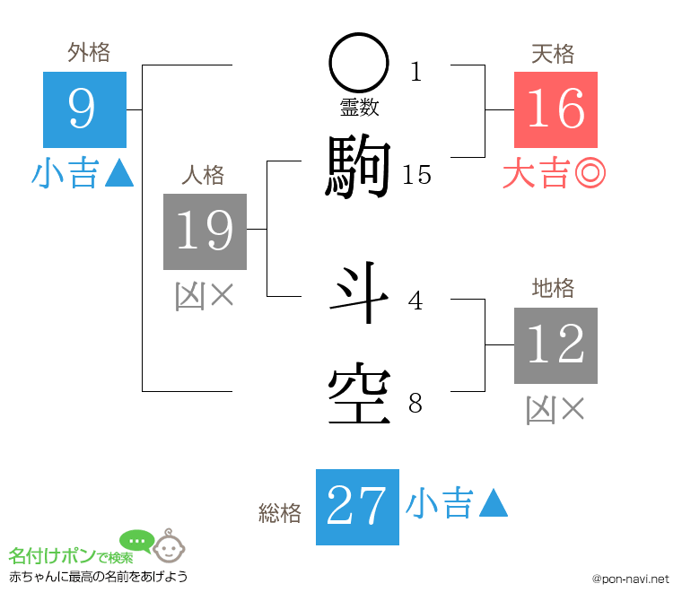 駒 斗空さんの姓名判断結果
