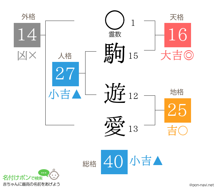 駒 遊愛さんの姓名判断結果