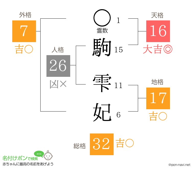 駒 雫妃さんの姓名判断結果