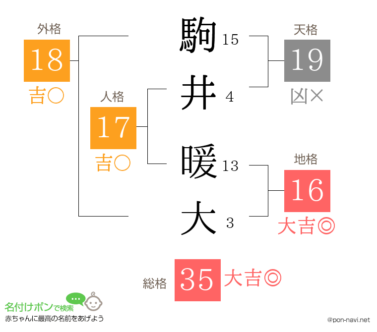 駒井 暖大さんの姓名判断結果